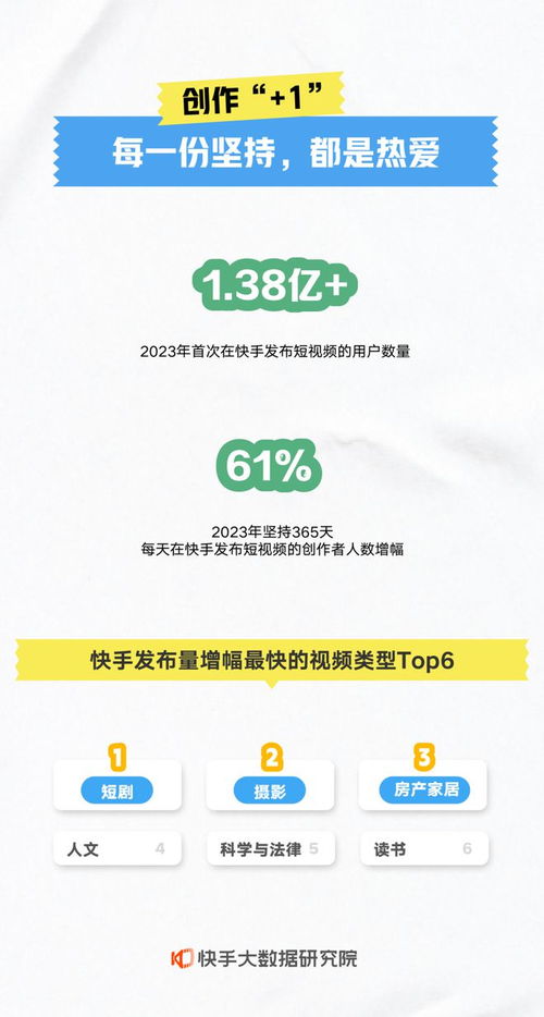 快手年度數據報告解讀 本地生活業務爆發增長，數字內容服務生態繁榮