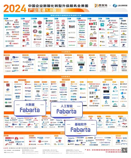 楓清科技Fabarta榮登多項權威圖譜，以數字內容制作服務引領企業數智化轉型浪潮