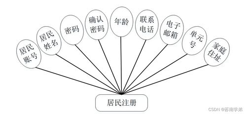疫情背景下基于SpringBoot的社區(qū)互助服務(wù)系統(tǒng)與數(shù)字內(nèi)容制作服務(wù)融合設(shè)計(jì)