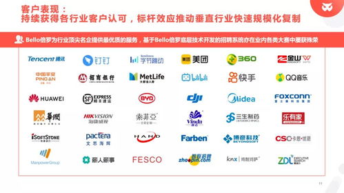 新年開門紅！bello倍羅榮獲中國(guó)蘇州人力資源服務(wù)數(shù)字化創(chuàng)業(yè)大賽優(yōu)勝獎(jiǎng)，引領(lǐng)數(shù)字內(nèi)容制作服務(wù)新潮流