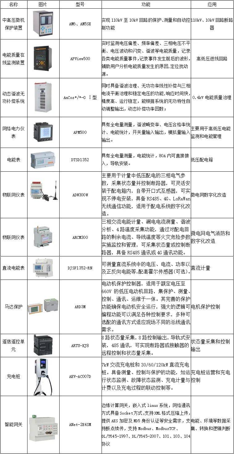 上海黃浦區(qū)商業(yè)建筑虛擬電廠示范項(xiàng)目 安科瑞企業(yè)微電網(wǎng)系統(tǒng)與電能質(zhì)量控制裝置的創(chuàng)新實(shí)踐