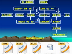 黃埔技校廚房設備CAD圖紙設計 打造高效餐飲空間的核心路徑